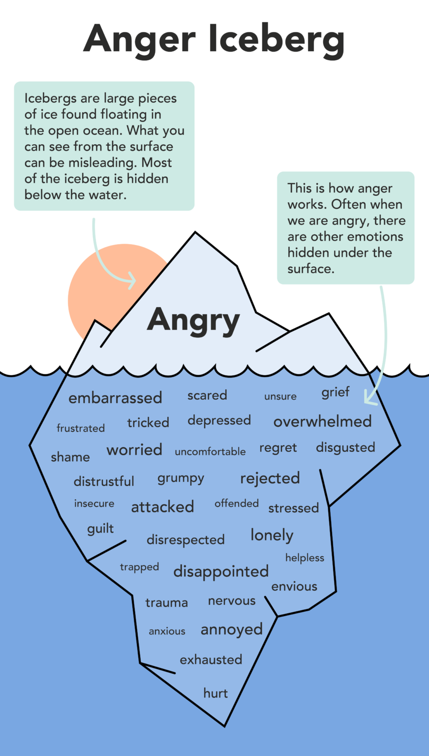 Uncontrolled anger - MindWell